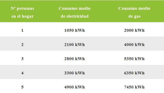 tabla1